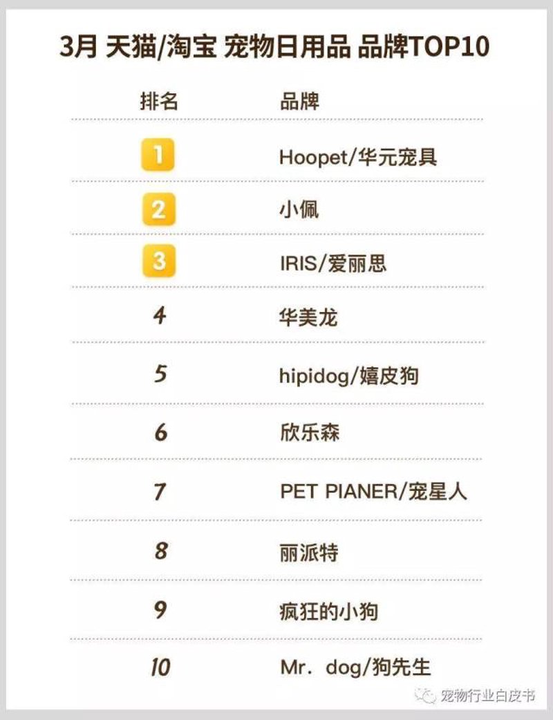 宠物食品生产许可证办理指南:如何顺利拿到“通行证”